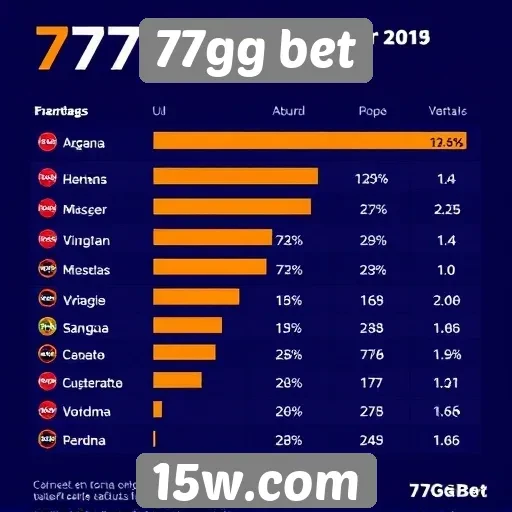 Estatísticas de popularidade do 77gg bet entre usuários